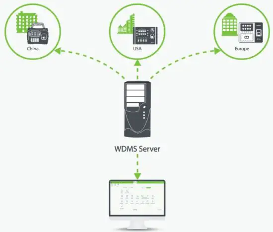 ZKTeco WDMS Web-Based Data Management System-PROD