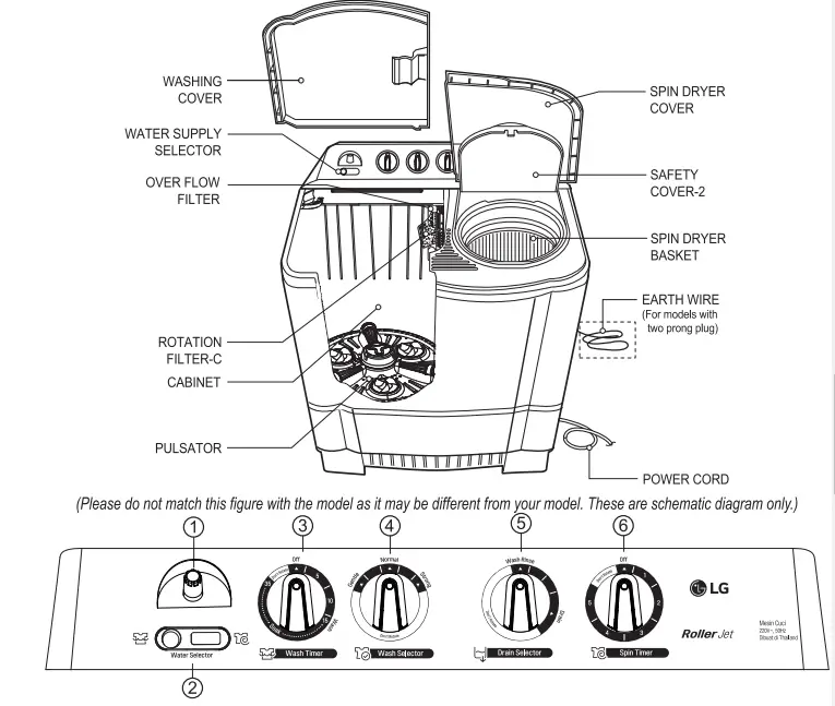 LGP1400RTM-Washing-Machine-FIG-1