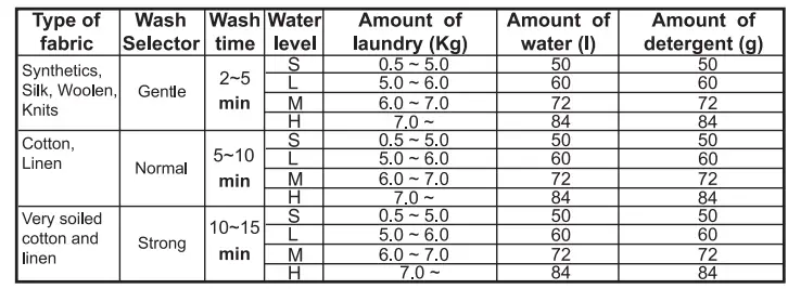 LGP1400RTM-Washing-Machine-FIG-10