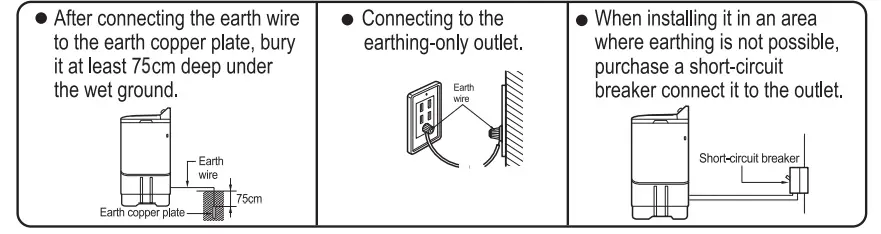 LGP1400RTM-Washing-Machine-FIG-3