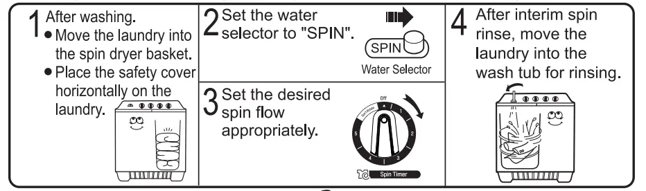 LGP1400RTM-Washing-Machine-FIG-5