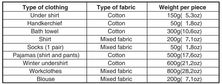 LGP1400RTM-Washing-Machine-FIG-9