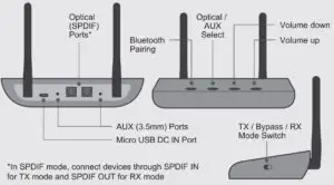 FIG 2 Product Highlights