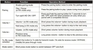 FIG 3 Control Functions