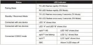 FIG 4 LED Indicators