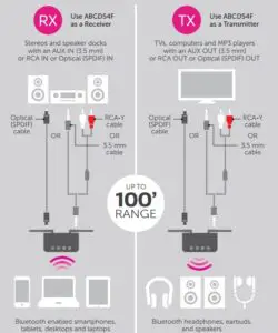 FIG 5 Product Application