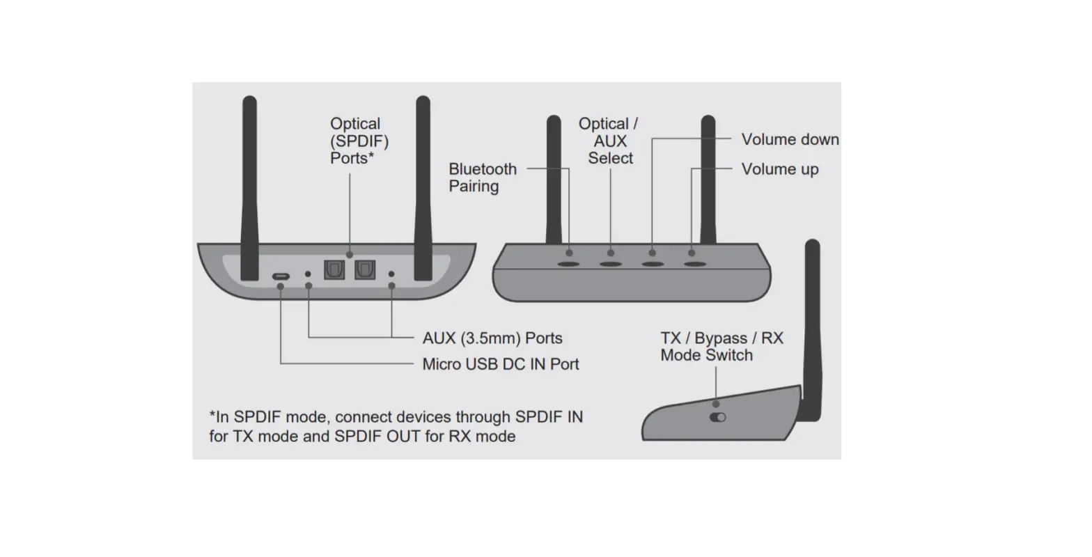 Universal Bluetooth Audio Receiver & Transmitter Abcd54f User Manual Universal Bluetooth Audio Receiver & Transmitter Abcd54f User Manual