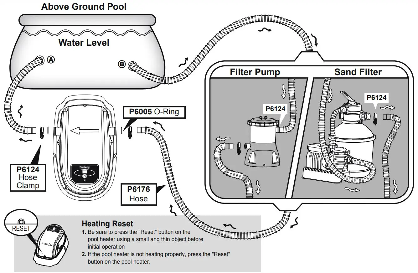 Bestway 58259 Water Heater for Pool Heater Owner's Manual - Above Ground Pool