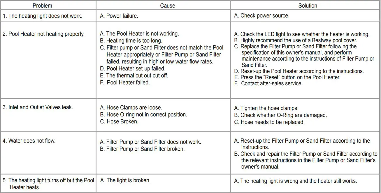 Bestway 58259 Water Heater for Pool Heater Owner's Manual - Troubleshooting