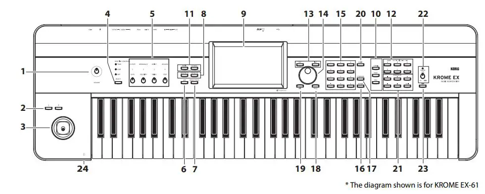 KORG Music Workstation Semi Weighted Keyboard User Guide - Front Panel