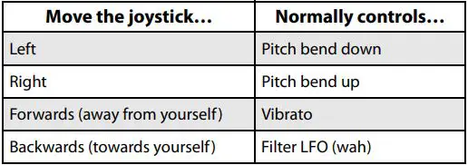 KORG Music Workstation Semi Weighted Keyboard User Guide - Standard Joystick functions