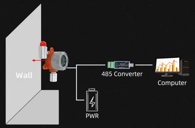SONBUS-KD97B70-RS485-Explosion-Proof-Carbon-Dioxide-Sensor-fig-3