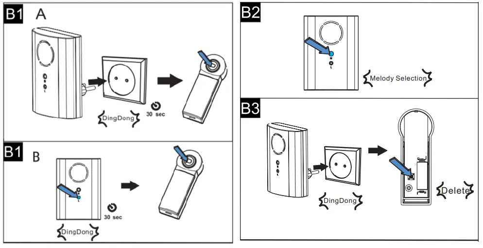 Kangtai 98157USA Wireless Doorbell