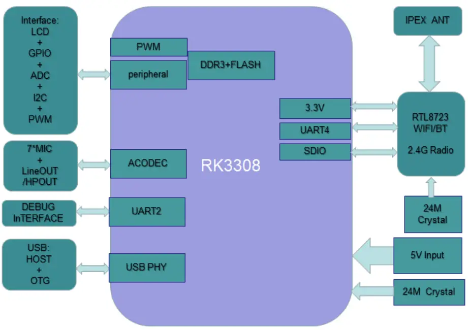 Circuit Diagram