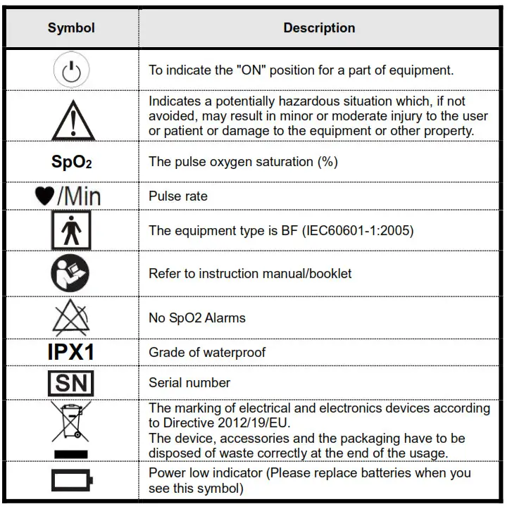ADC Finger Plus Oximeter Meter- Read corresponding-