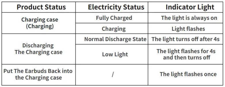PARAMITA-Amita-P5-ENC-Wireless-Earphone-fig-3