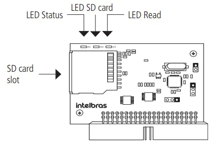 intelbras 68i Recording Card-fig2