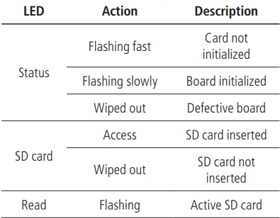 intelbras 68i Recording Card-fig4