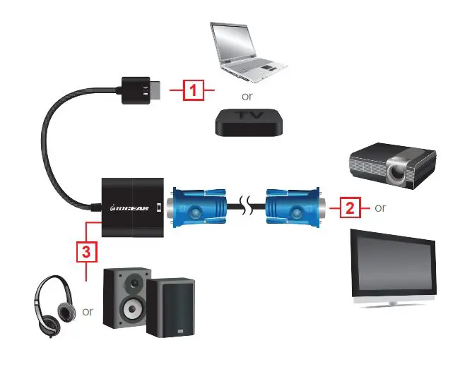 IOGEAR HD to VGA Adapter with Audio User Guide - Installation