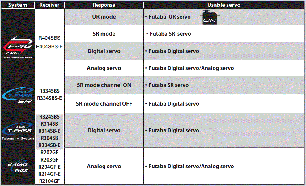 Futaba-T10PX-10-Channel-2.4GHz-T-FHSS-Radio-System-FIG-11