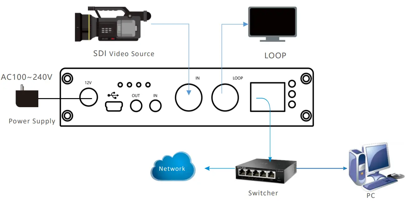 KILOVIEW E1 S Video Encoder - Device Connection