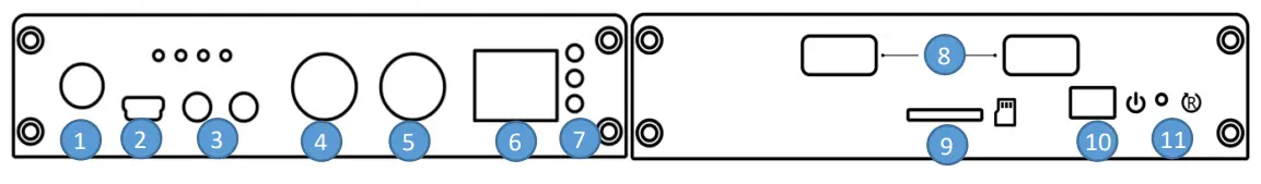 KILOVIEW E1 S Video Encoder - Device Interfaces