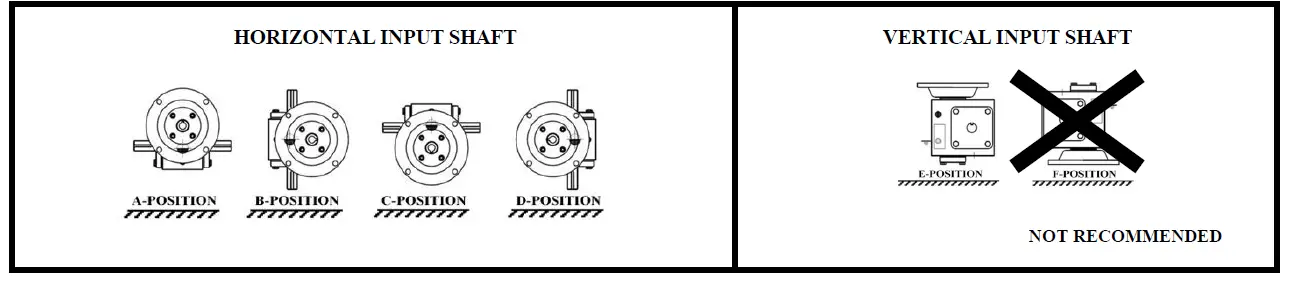 WORLDWIDE ELECTRIC HDRF133-20 HdR SERIES Program Worm Gear Speed Reducers fig 2