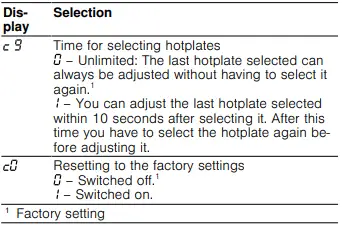 BOSCH-PKM631B17E-Ceramic-Induction-Hob-FIG-17