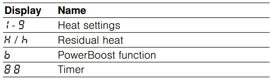 BOSCH-PKM631B17E-Ceramic-Induction-Hob-FIG-2