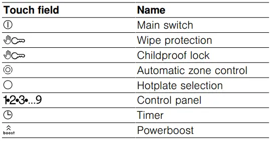 BOSCH-PKM631B17E-Ceramic-Induction-Hob-FIG-3