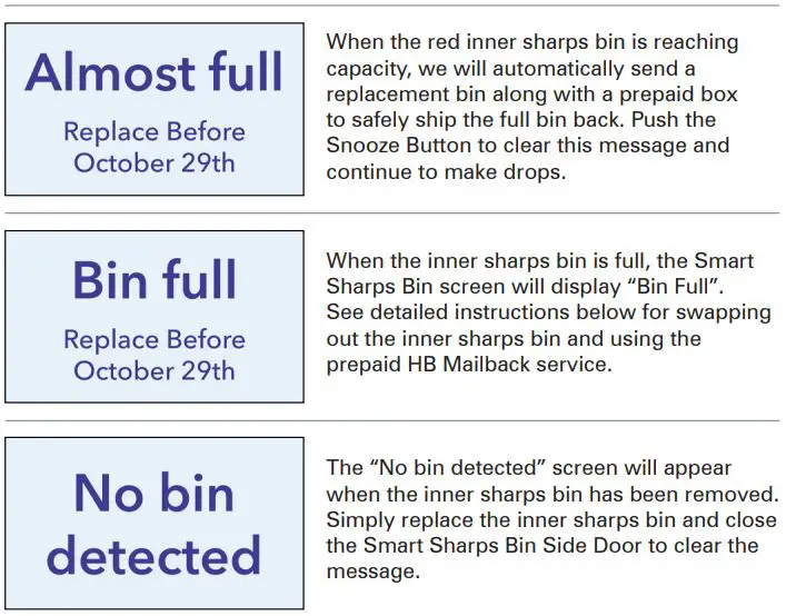 Hamilton Beach HEALTH Smart Sharps Bin Device 7