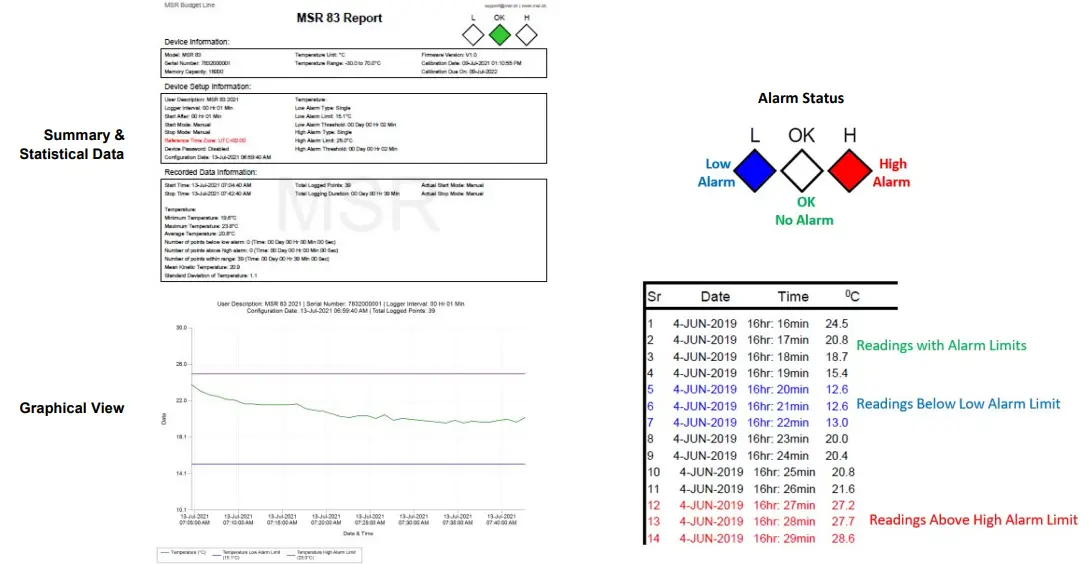MSR63-BudgetLine-Data-Loggers-13