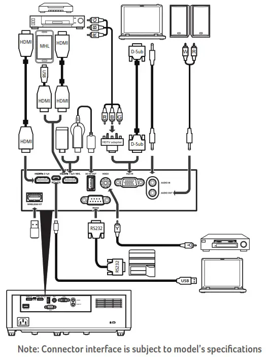 acer Projector - Connector