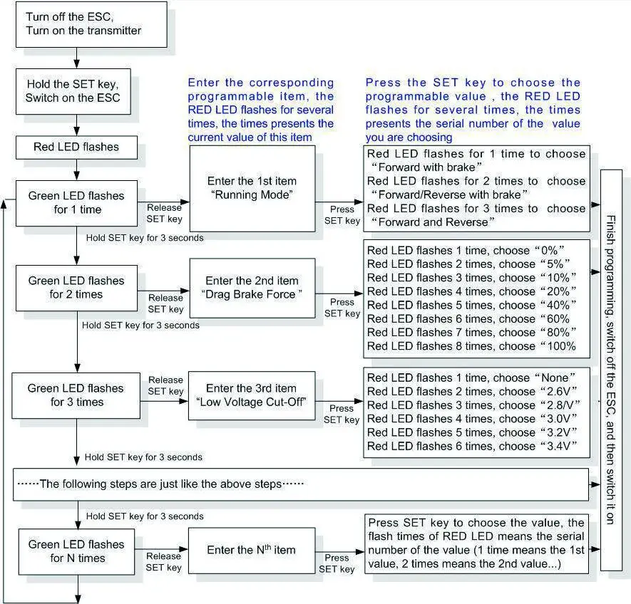 ABSIMA 1 8 Scale 4wd Electric Buggy - Program The ESC