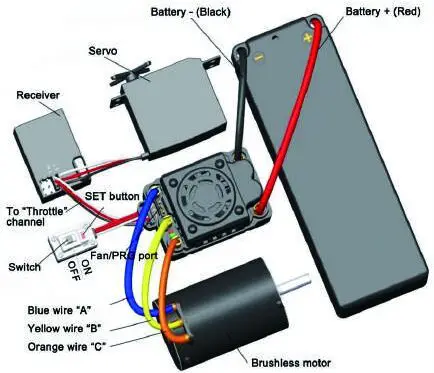 ABSIMA 1 8 Scale 4wd Electric Buggy - Specification 1