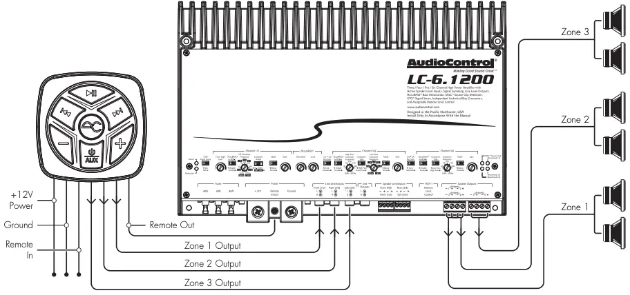 Head-unit-less Multi-zone System