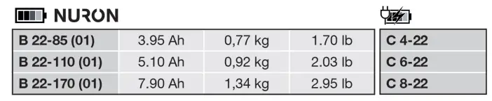 HILTI SIW-8-22-Cordless-Impact-Wrenches-FIG9