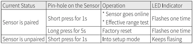 Mocreo-ST4-Temperature-Sensor-fig-2