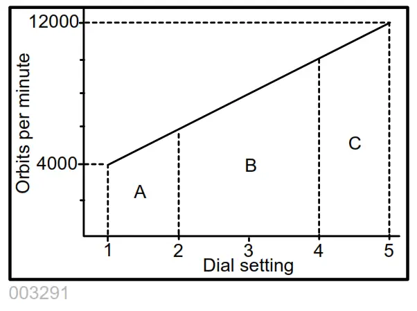 makita BO5030 Random Orbit Sander - Fig3