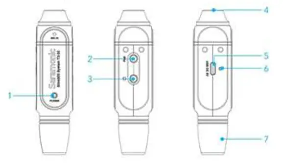 Saramonic Blink 800 Digital Wireless Microphone - Product Structure