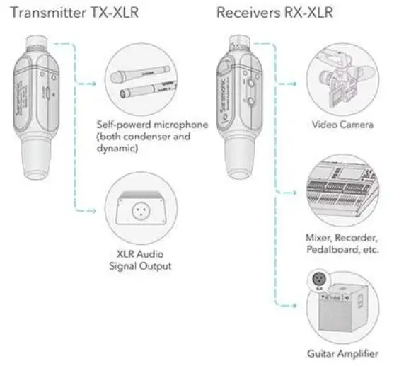 Saramonic Blink 800 Digital Wireless Microphone - Quick Setup Guide 4