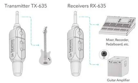 Saramonic Blink 800 Digital Wireless Microphone - Quick Setup Guide 5