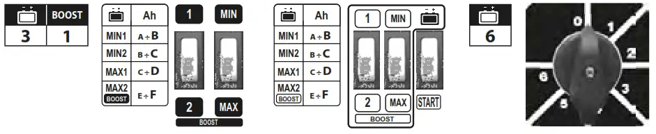 TELWIN 807538 Free Electrolyte Batteries Charger - MAX2
