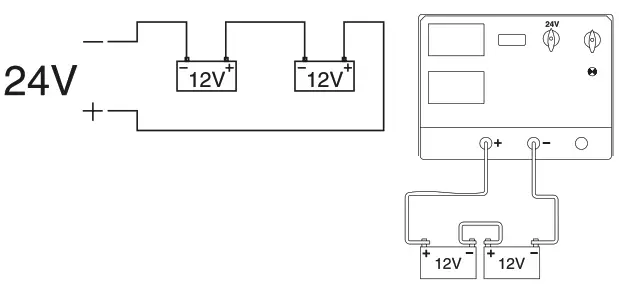 TELWIN 807538 Free Electrolyte Batteries Charger - SERIES