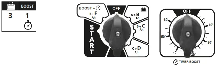 TELWIN 807538 Free Electrolyte Batteries Charger - TIMER BOOST