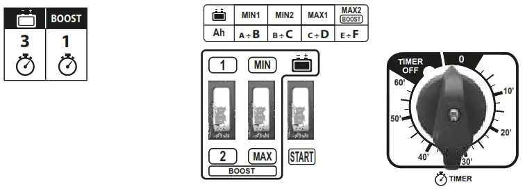 TELWIN 807538 Free Electrolyte Batteries Charger - TIMER