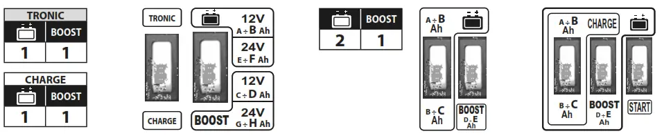 TELWIN 807538 Free Electrolyte Batteries Charger - TRONIC