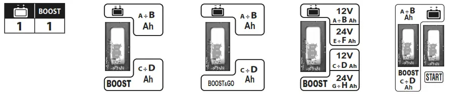 TELWIN 807538 Free Electrolyte Batteries Charger - boost