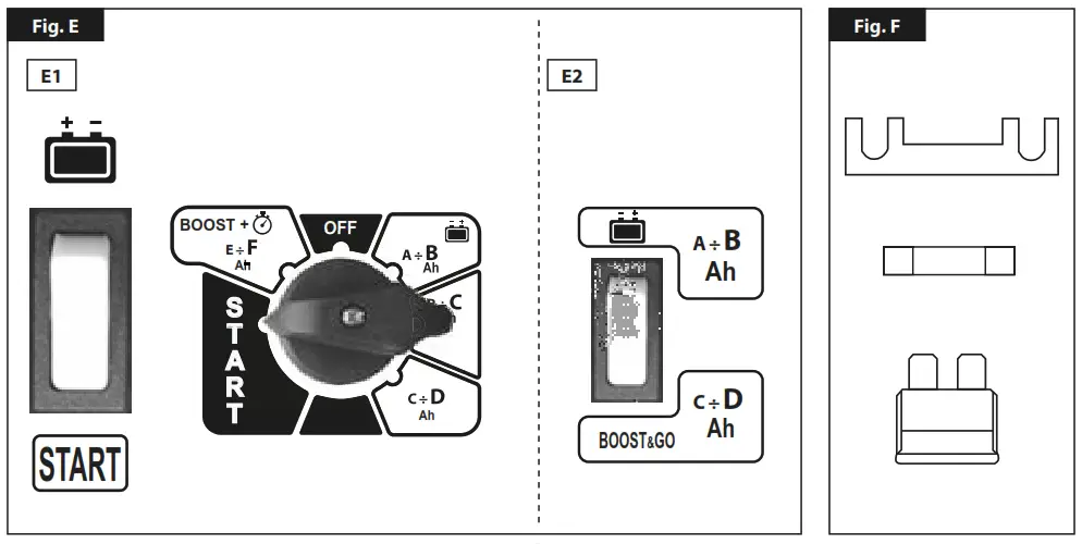 TELWIN 807538 Free Electrolyte Batteries Charger - fig1