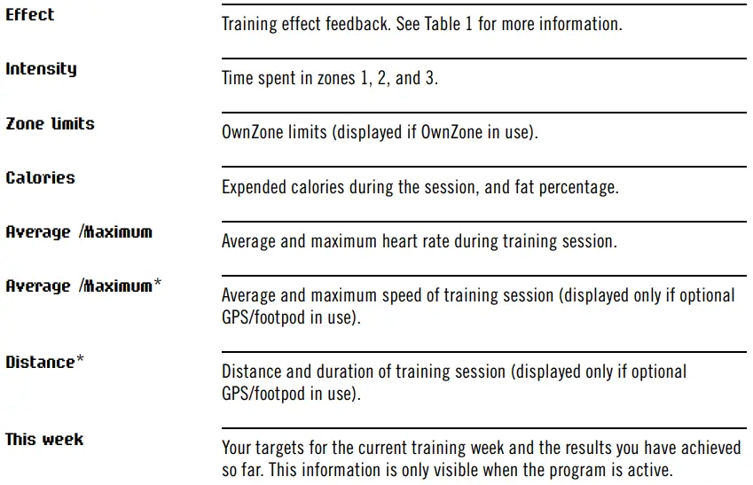 POLAR FT60 Heart Rate Monitor 16